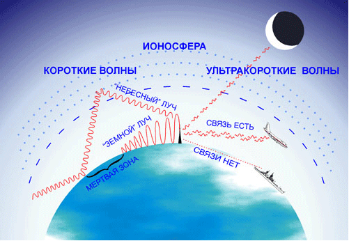 http://nosivka.at.ua/azy/volny.bmp